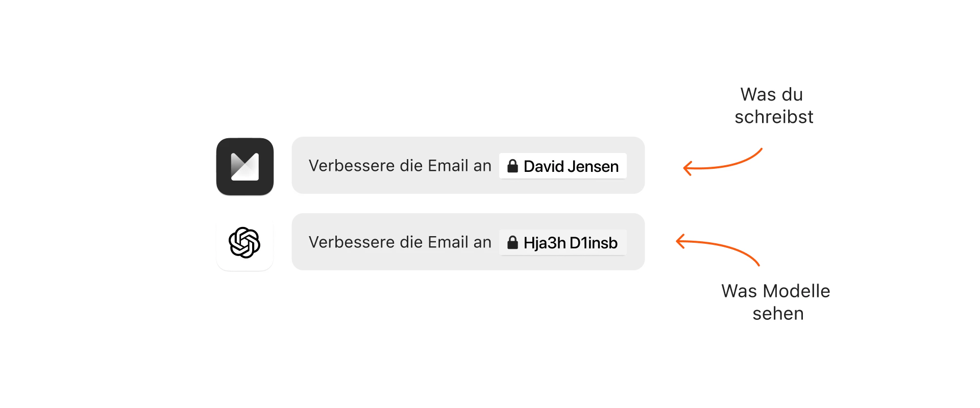 Anonymisierung