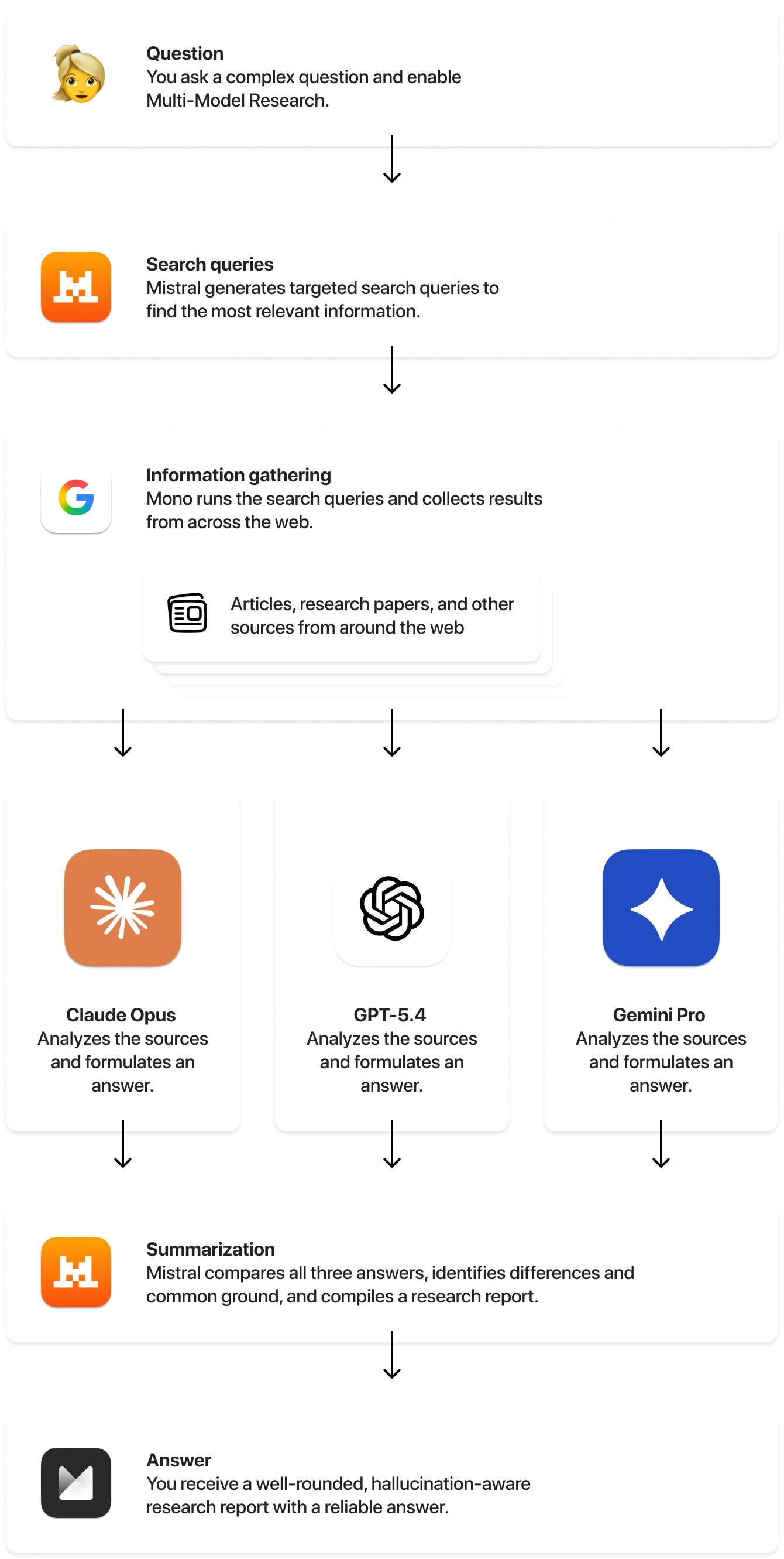 Multi-Model-Research